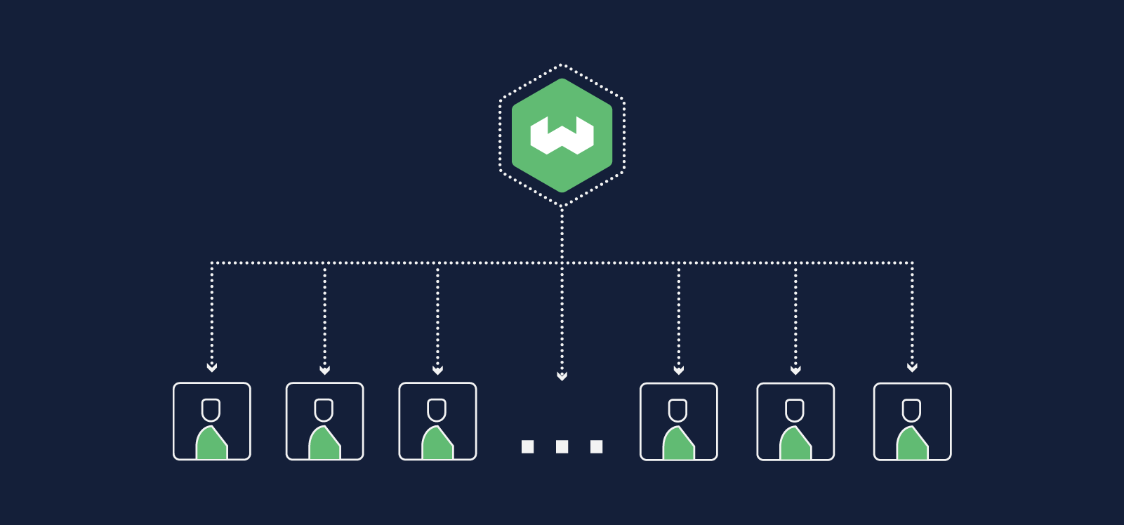 Weaviate中多租户的概念图