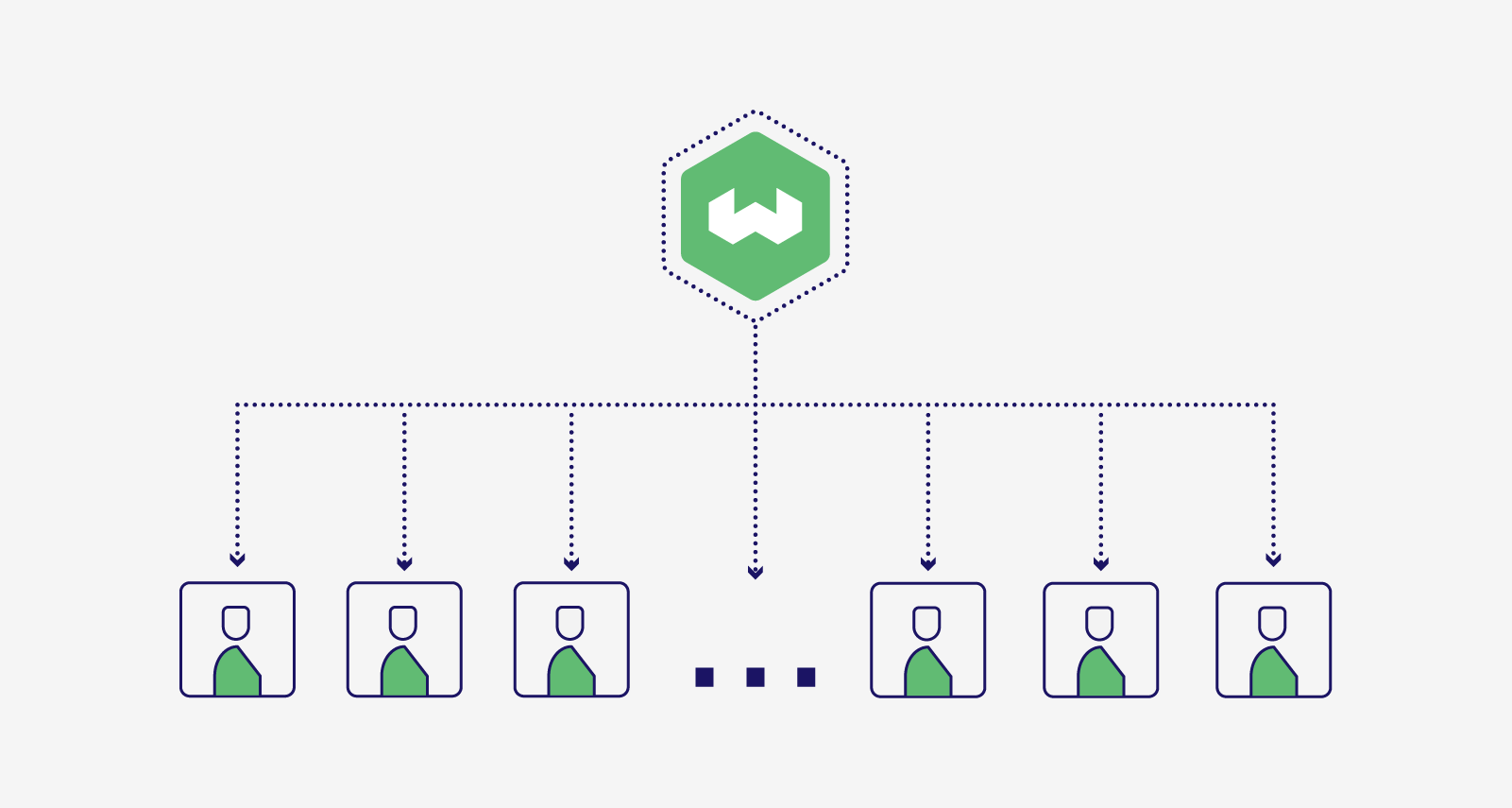 Weaviate中多租户的概念图