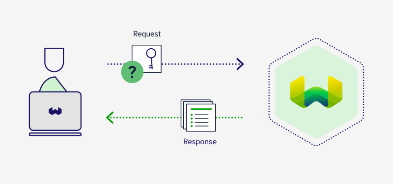 发送带有认证凭据的请求的概念图