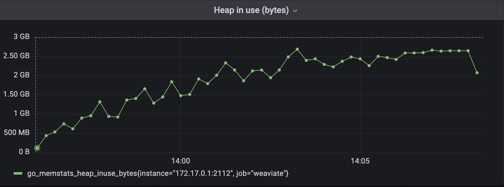 GOMEMLIMIT帮助在OOM崩溃前收集垃圾