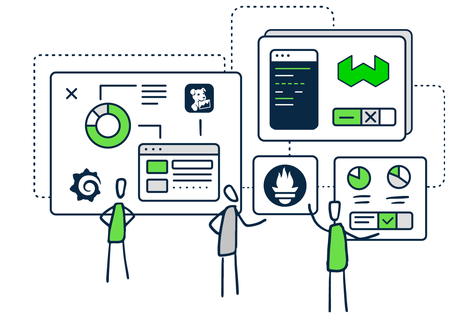 监控和可观察性