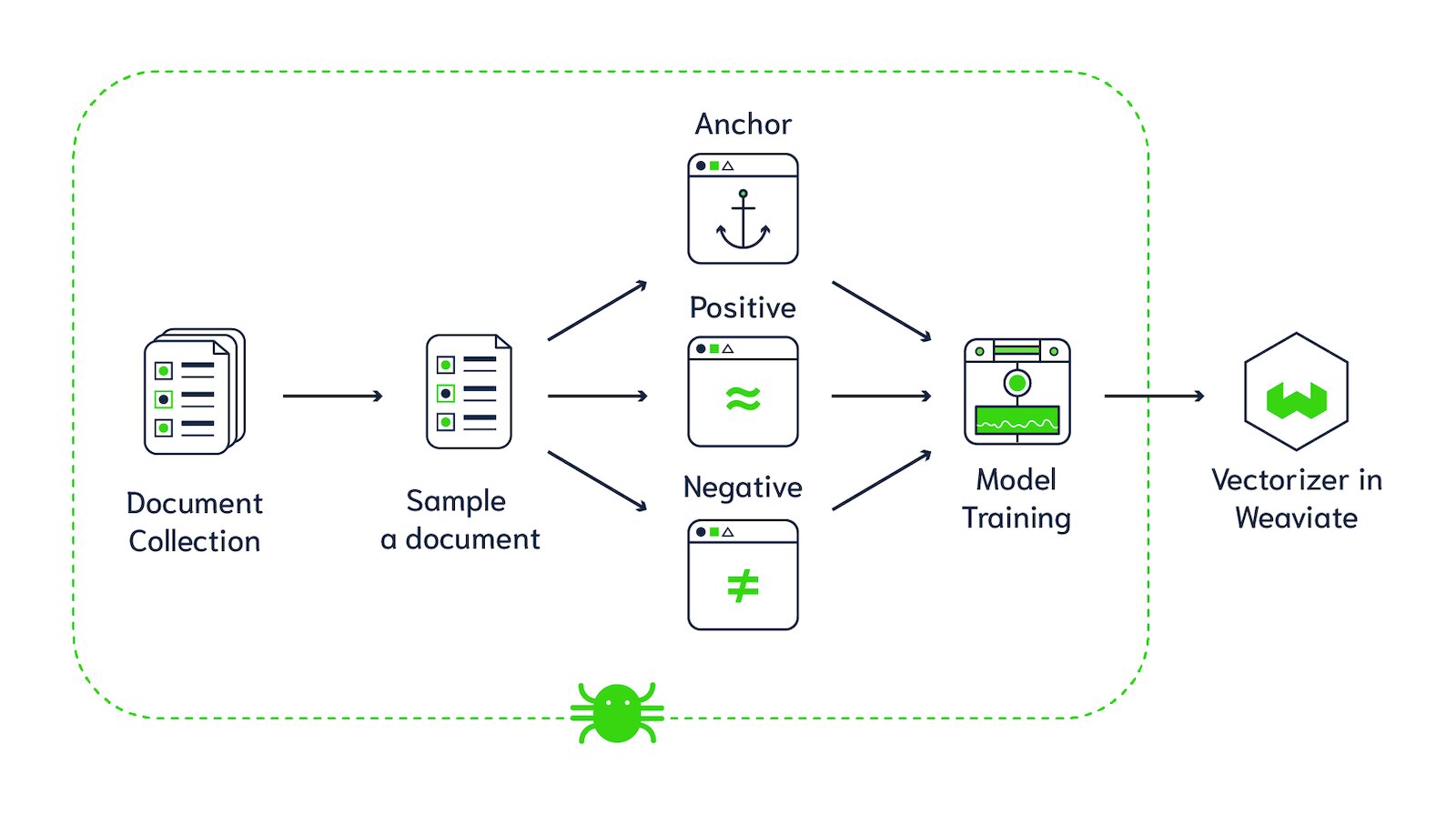 Weaviate中的蜘蛛图